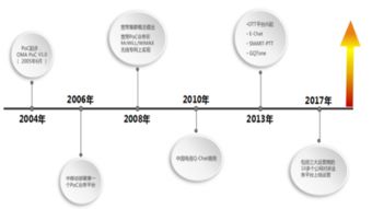 浅析公网对讲 poc 产业发展状况及趋势