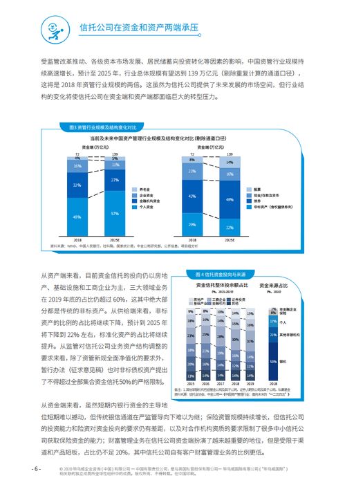 北京国际信托 毕马威 2020年中国信托行业发展趋势和战略转型研究报告