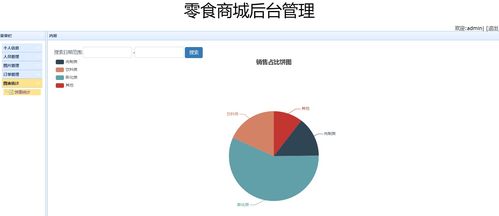 ssm mysql实现零食商城系统