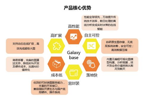 人工智能行业步入新时代 图数据库技术发展空间广阔